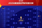 乌拉圭暂居第2！西班牙&乌拉圭所在H组第2，要踢阿根廷所在J组第1