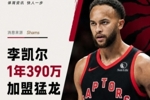 一年390万！NBA官网：猛龙已与前锋李凯尔签下一份合同！
